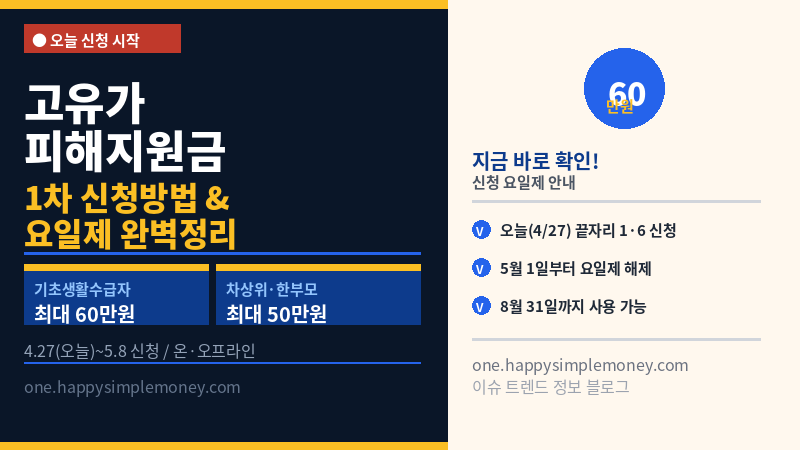 고유가 피해지원금 오늘부터 1차 신청 시작 2026 - 요일제&middot;신청방법&middot;금액 완벽정리