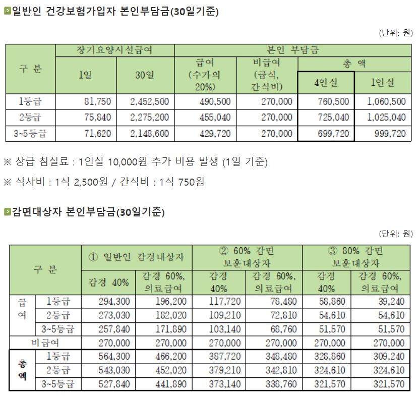 김해보훈요양원 입소비용