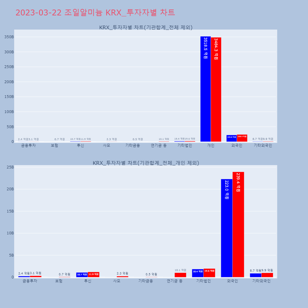 조일알미늄_KRX_투자자별_차트
