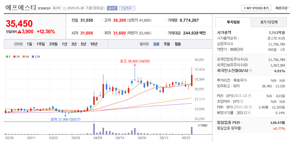 에프에스티 일봉차트