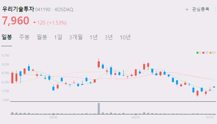 가상화폐 코인 관련주 대장주 수혜주 테마주 TOP5