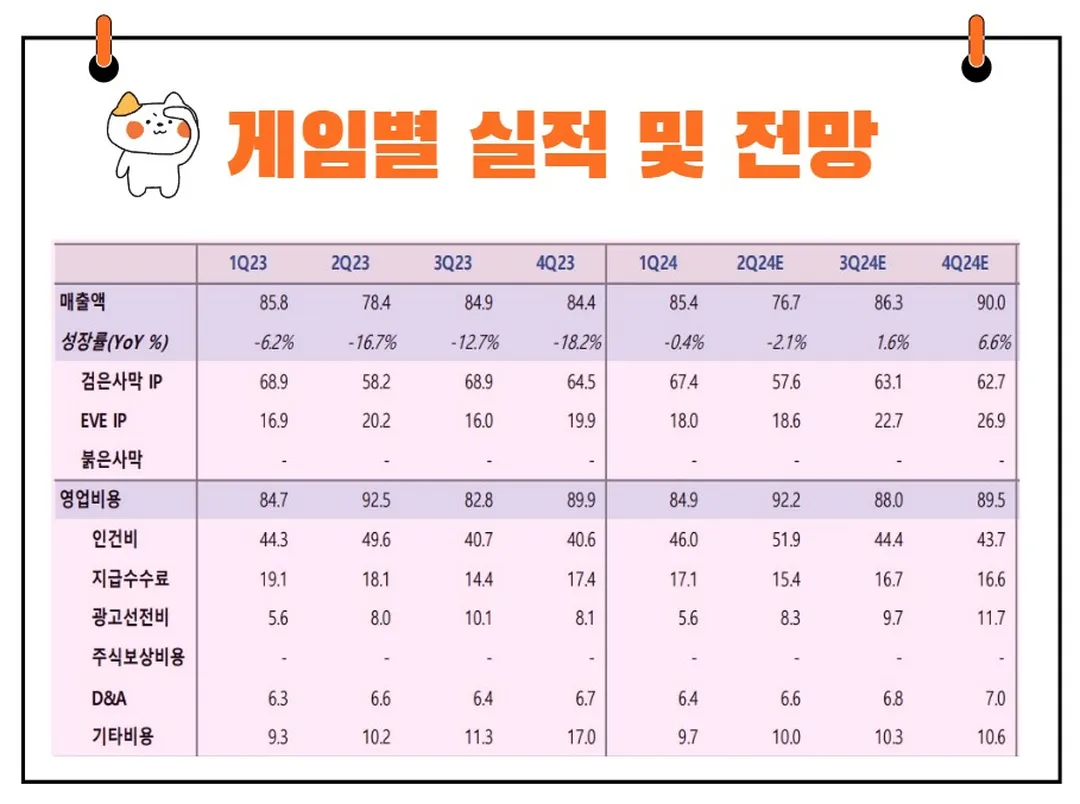펄어비스 실적발표
