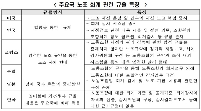 노조 관련그림