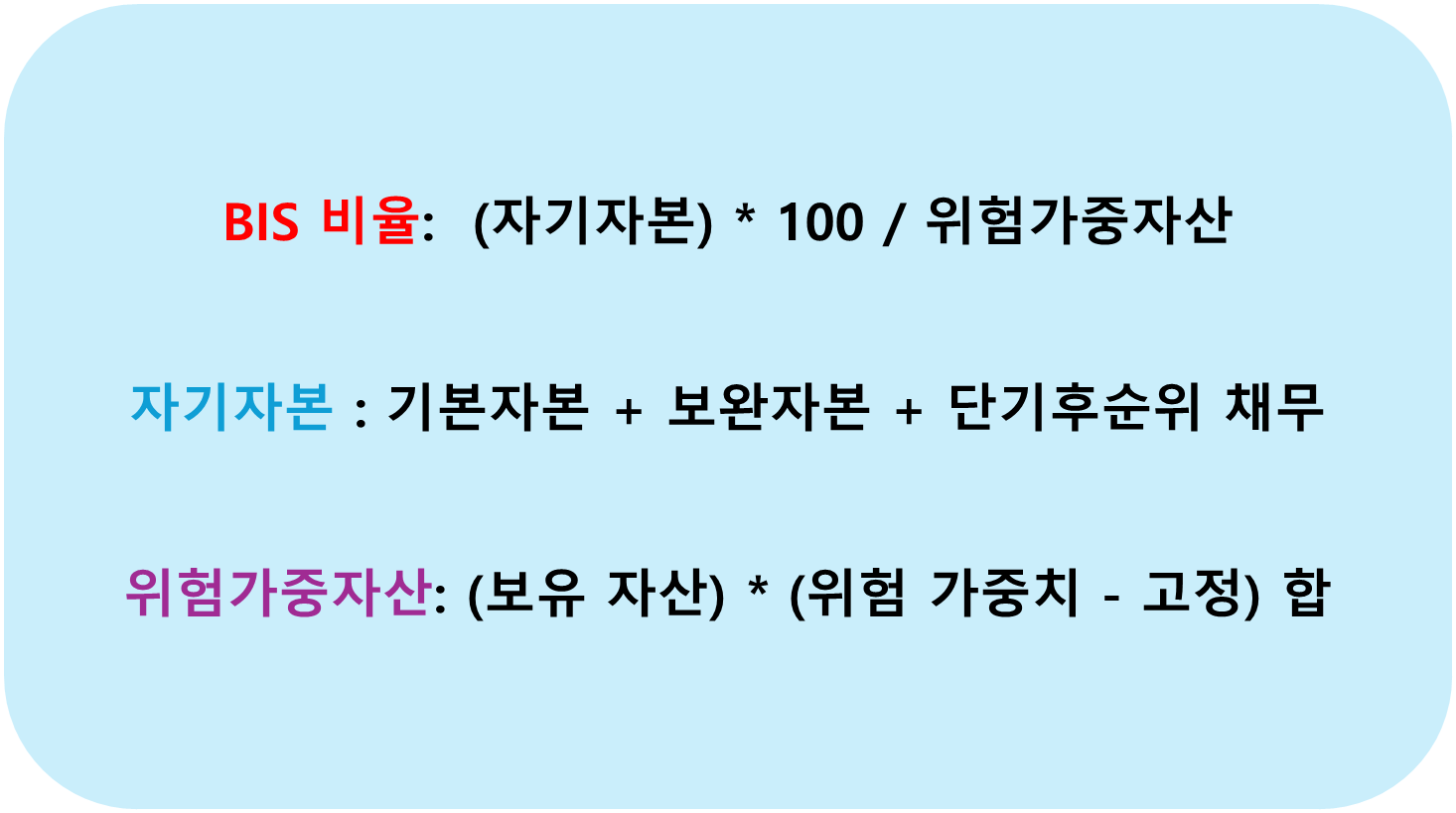 자기자본, 위험가중자산 정의