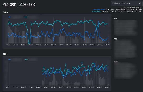 구글 빅쿼리 유입경로 퍼널 대시보드 closed funnel dashboard