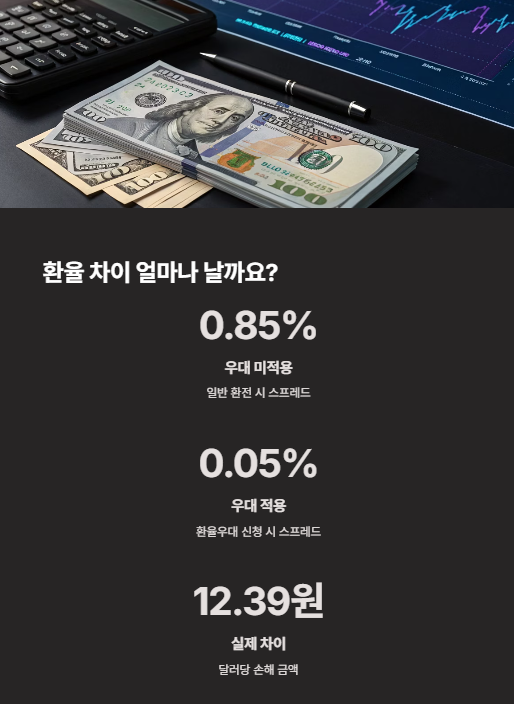 환율 차이 얼마나 날까요?