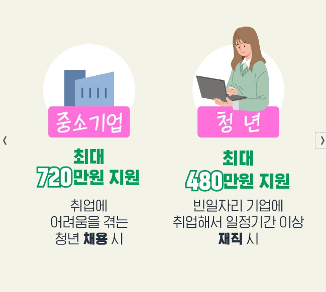 청년 일자리 도약 장려금 지원대상 및 신청방법 - 청년일자리지원사업 / 청년지원금