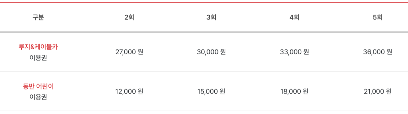 여수 챌린지파크 루지