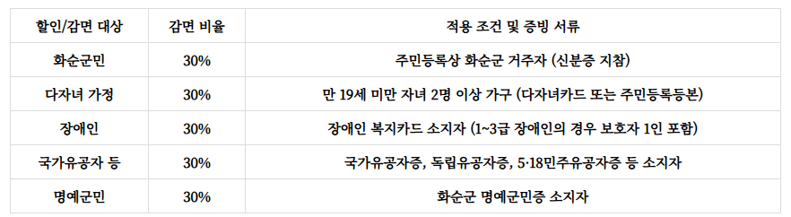 한천자연휴양림 예약