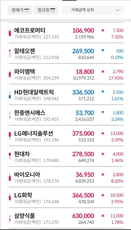 거래대금-상위-종목-이미지