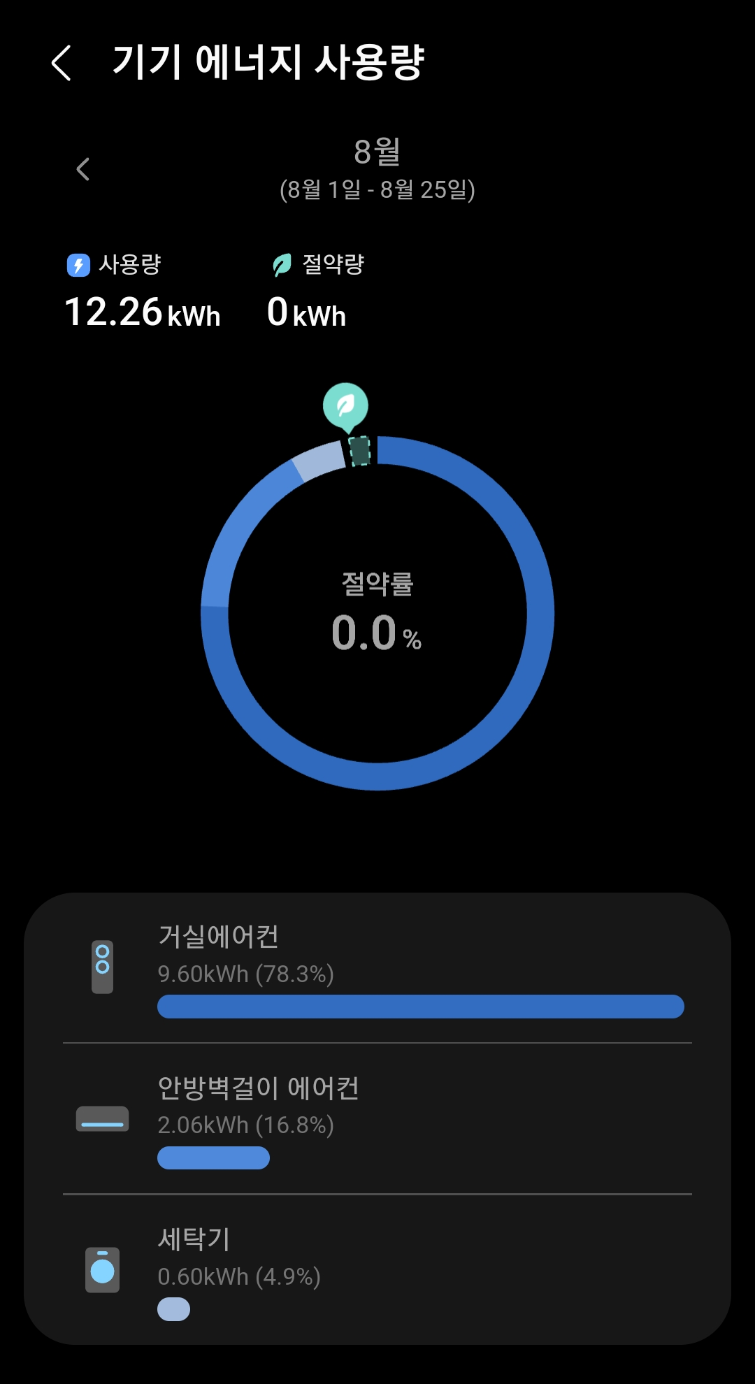 기기별 전기사용량을 확인이 가능하다.