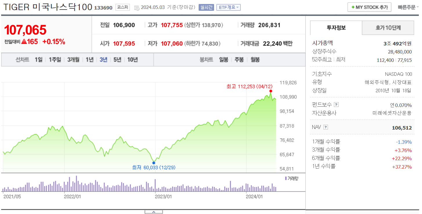 TIGER 나스닥100 ETF