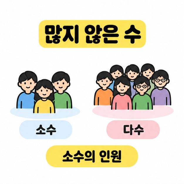 사람이 적은 모임과 많은 모임을 소수와 다수로 나란히 비교한 그림