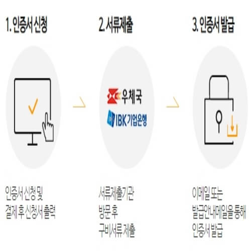 사업자 인증서 발급