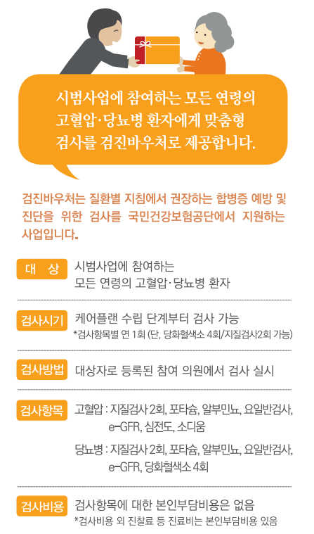 일차의료 만성질환관리사업 당뇨병 혜택