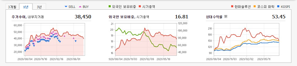 페로브스카이트-관련주