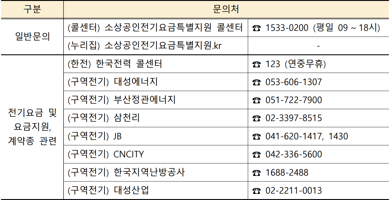 문의처