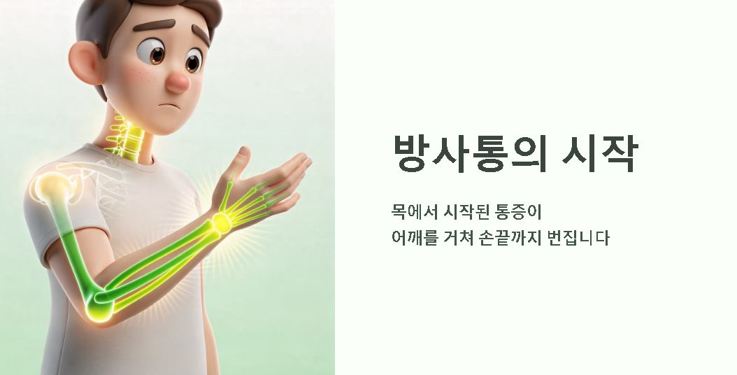목디스크 증상 원인