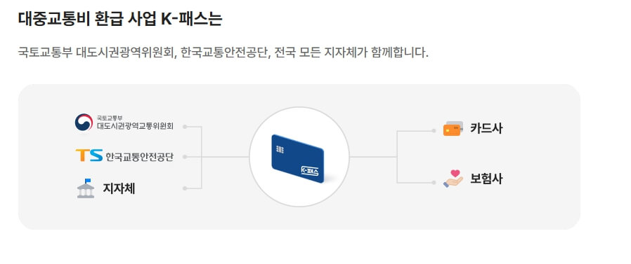 케이패스 교통카드 삼성페이