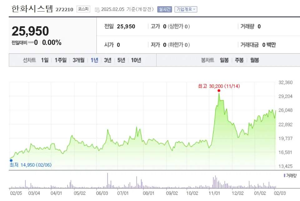 방산 관련주 K-방산 수혜주