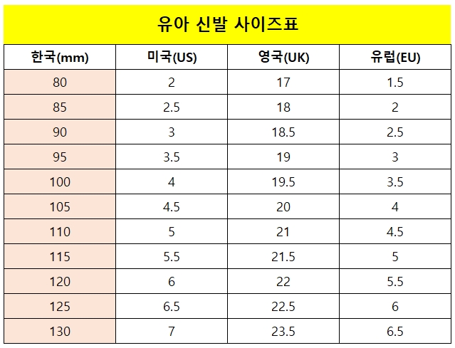 유아 신발 사이즈 표