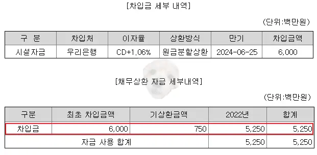 채무상관 관련 자금사용 계획