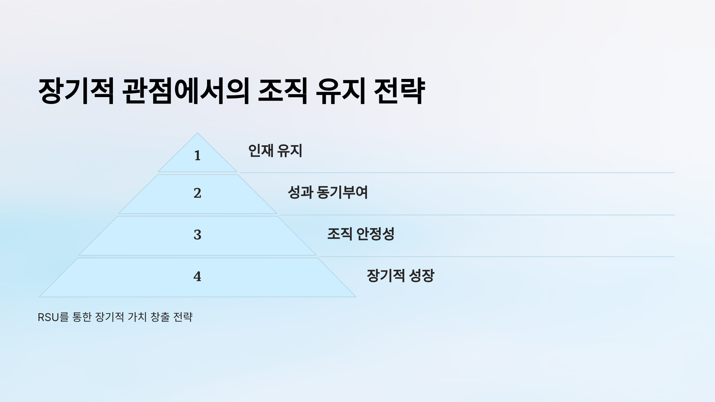 업계 대비 경쟁력 비교