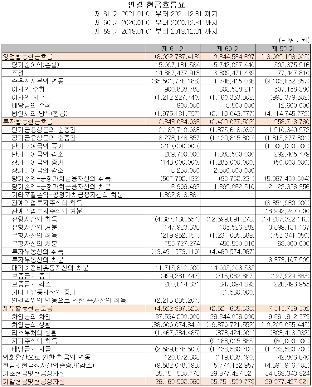 디아이 - 현금흐름표