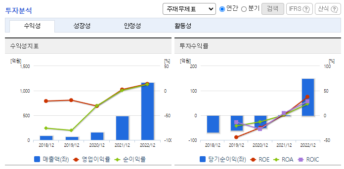 감성코퍼레이션_투자분석