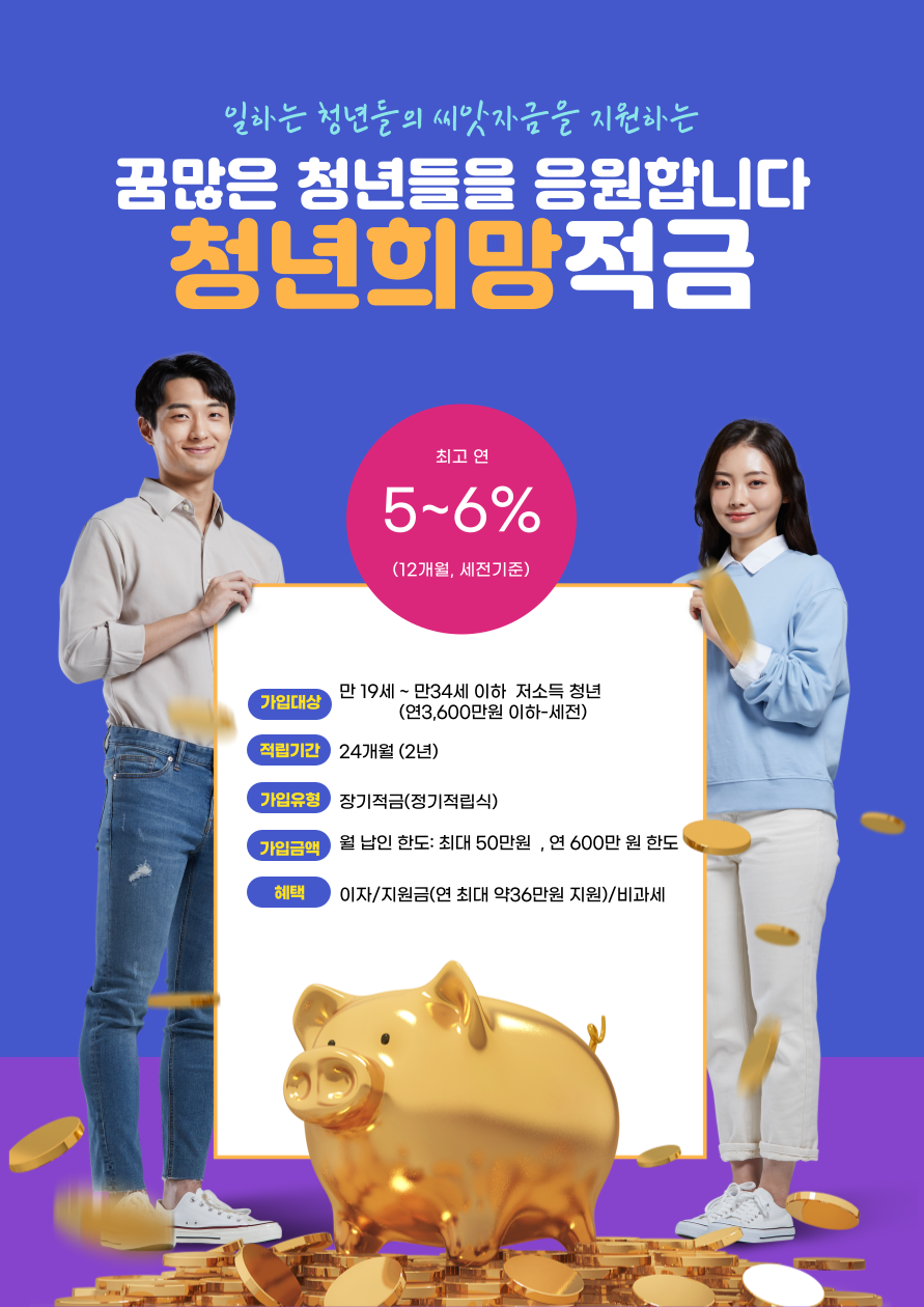 청년희망적금