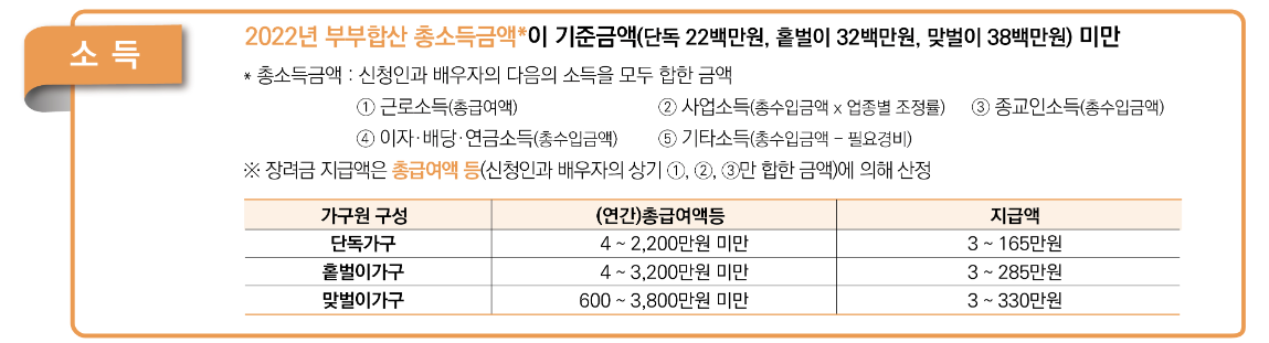 근로장려금 신청자격