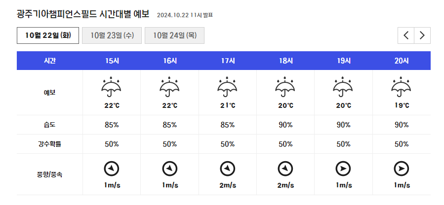 한국시리즈 서스펜디드 뜻과 강우콜드 게임 야구 규정