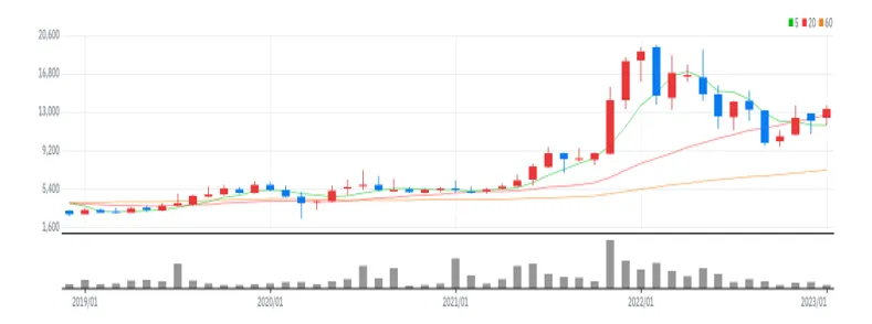한양디지텍 월봉