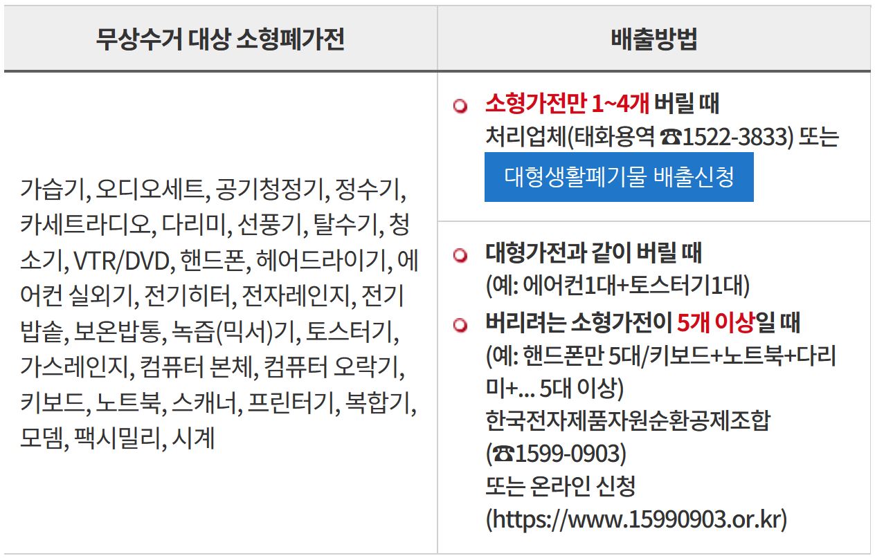 소형폐가전 배출 (무상수거)