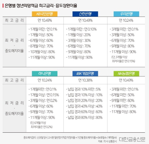 청년 희망적금 미납 2023 가입 6