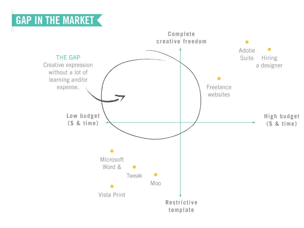Canva Positioning