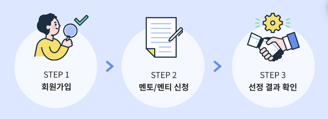 멘토/멘티 신청하기