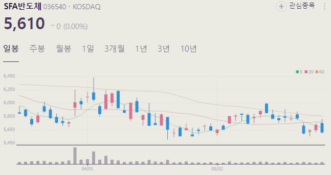 유리기판 관련주 대장주 수혜주 TOP6
