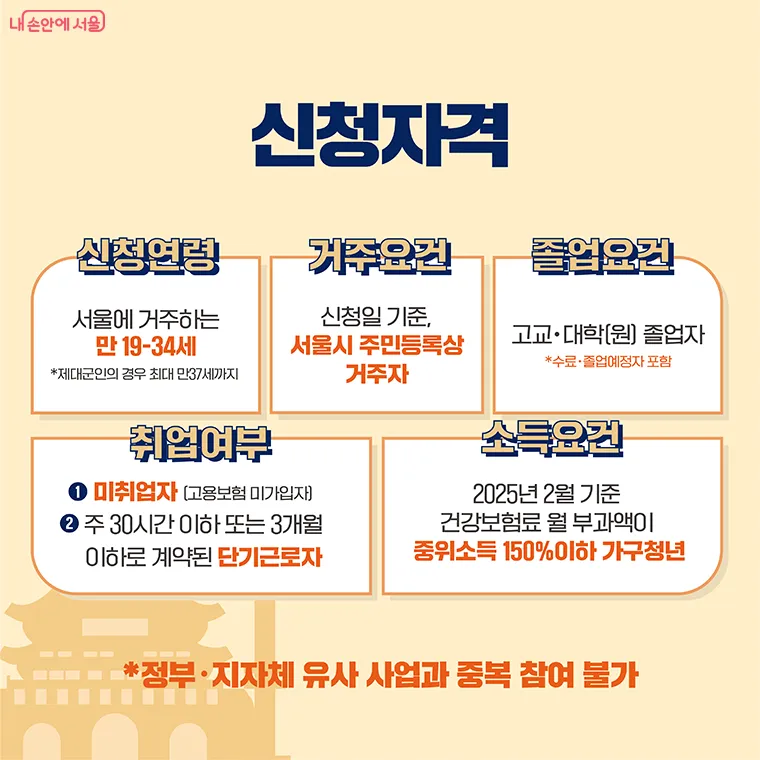 확 바뀐 청년수당