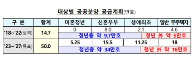 민간분양 청약제도