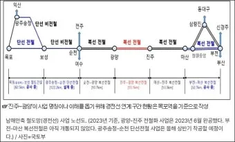 목포순천 사이 운행 열차 개통 시간표 요금 및 영암역 해남역 강진역 장흥역 신보성역 위치 환승 팁_12