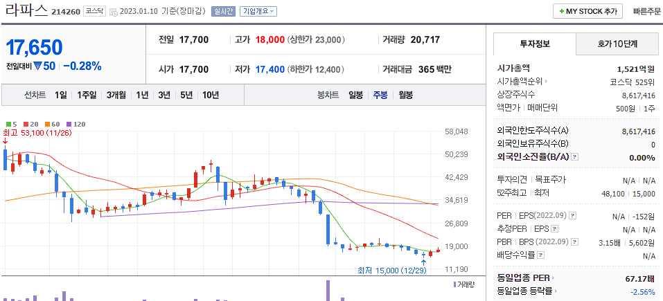 라파스
