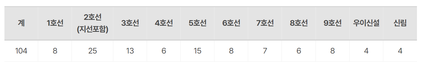 2024 제야의 종 행사