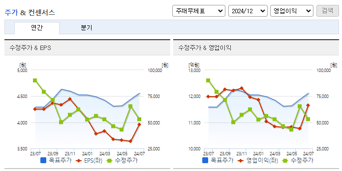 포스코인터내셔널_컨센서스