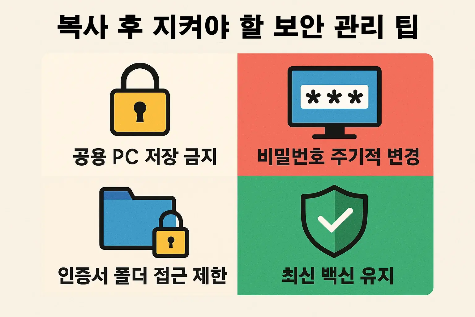 인증서 복사 후 반드시 지켜야 할 보안 수칙(공용 PC 저장 금지, 비밀번호 변경, 폴더 접근 제한, 최신 백신 유지)을 한눈에 정리한 보안 강화용 인포그래픽.
