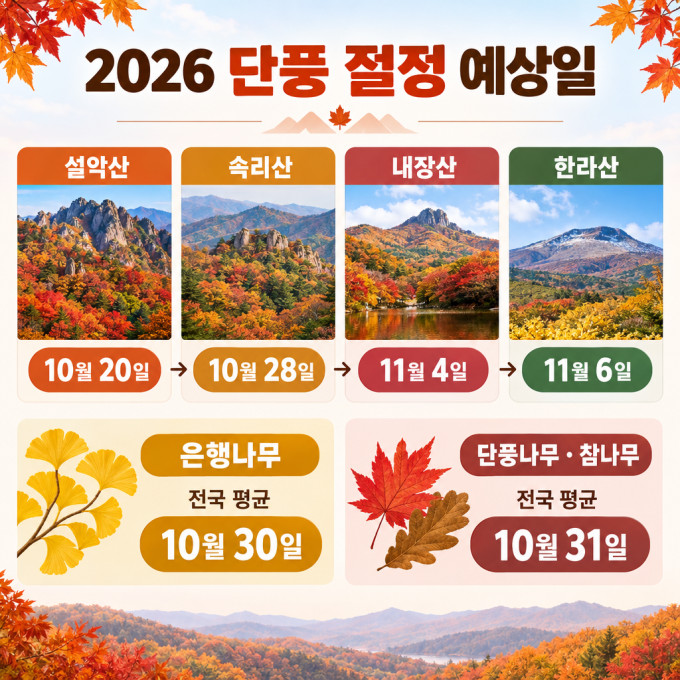 2026 주요 산 단풍 절정 예상 날짜