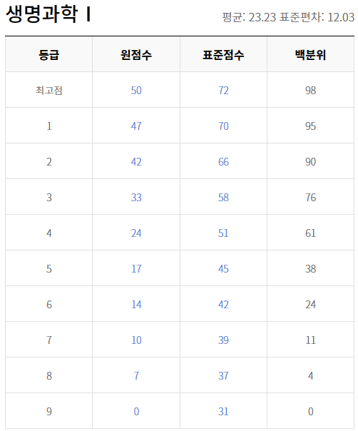 모의고사