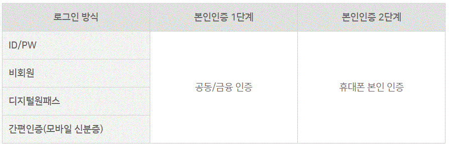 인감증명서 무료 발급방법