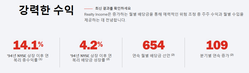 리얼티인컴-수익률