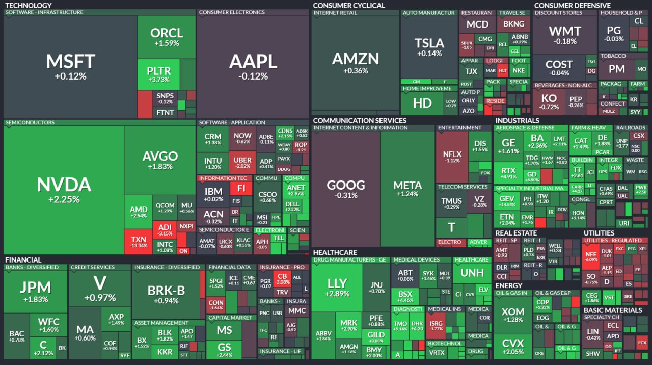 7월 23일 미국주식